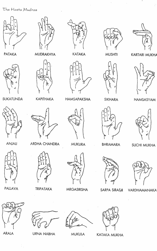 kathak mudras